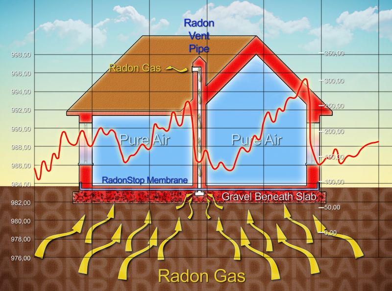 Radon Elimination in Lake County, IL